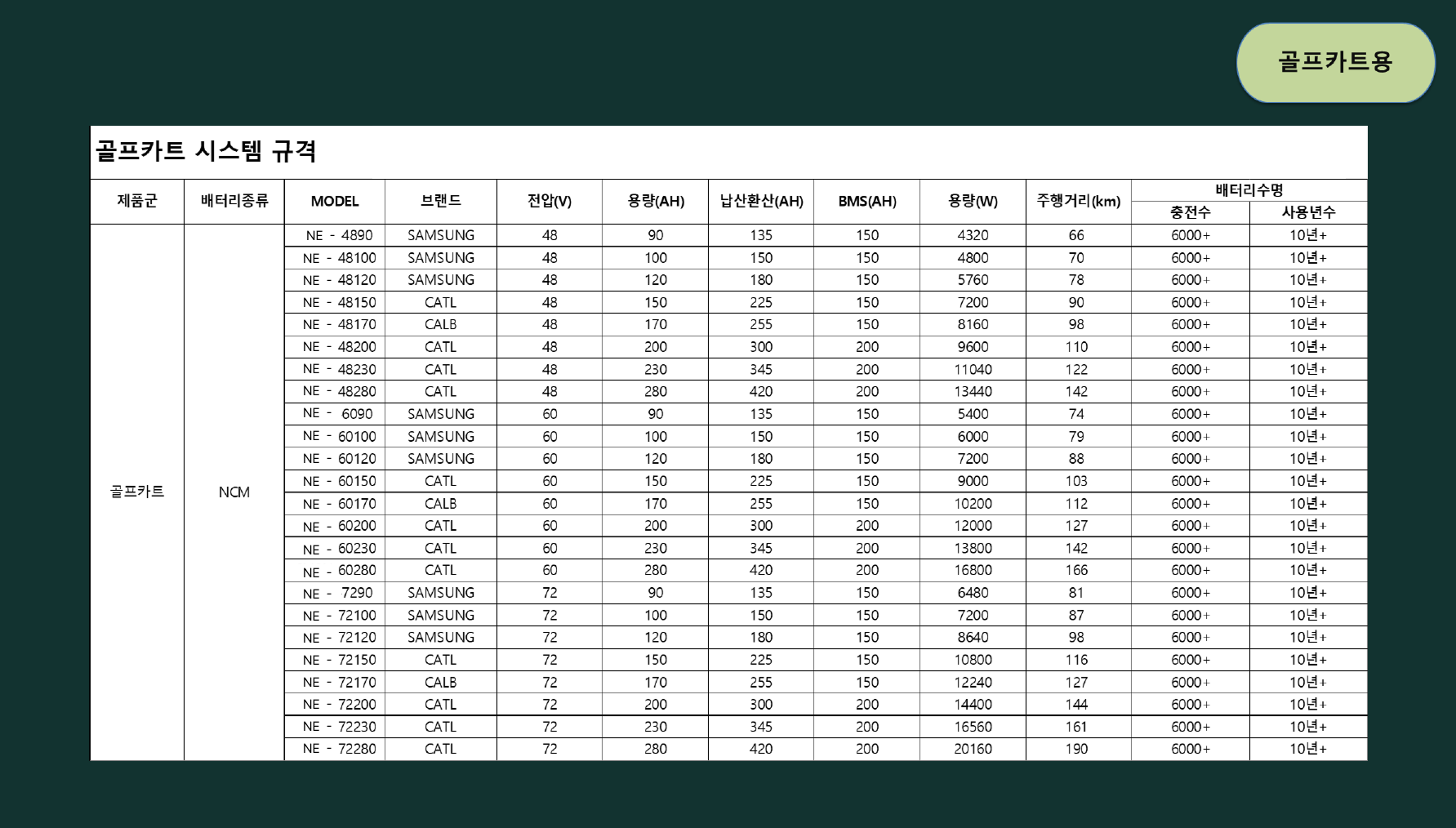 골프카트용 데이터시트