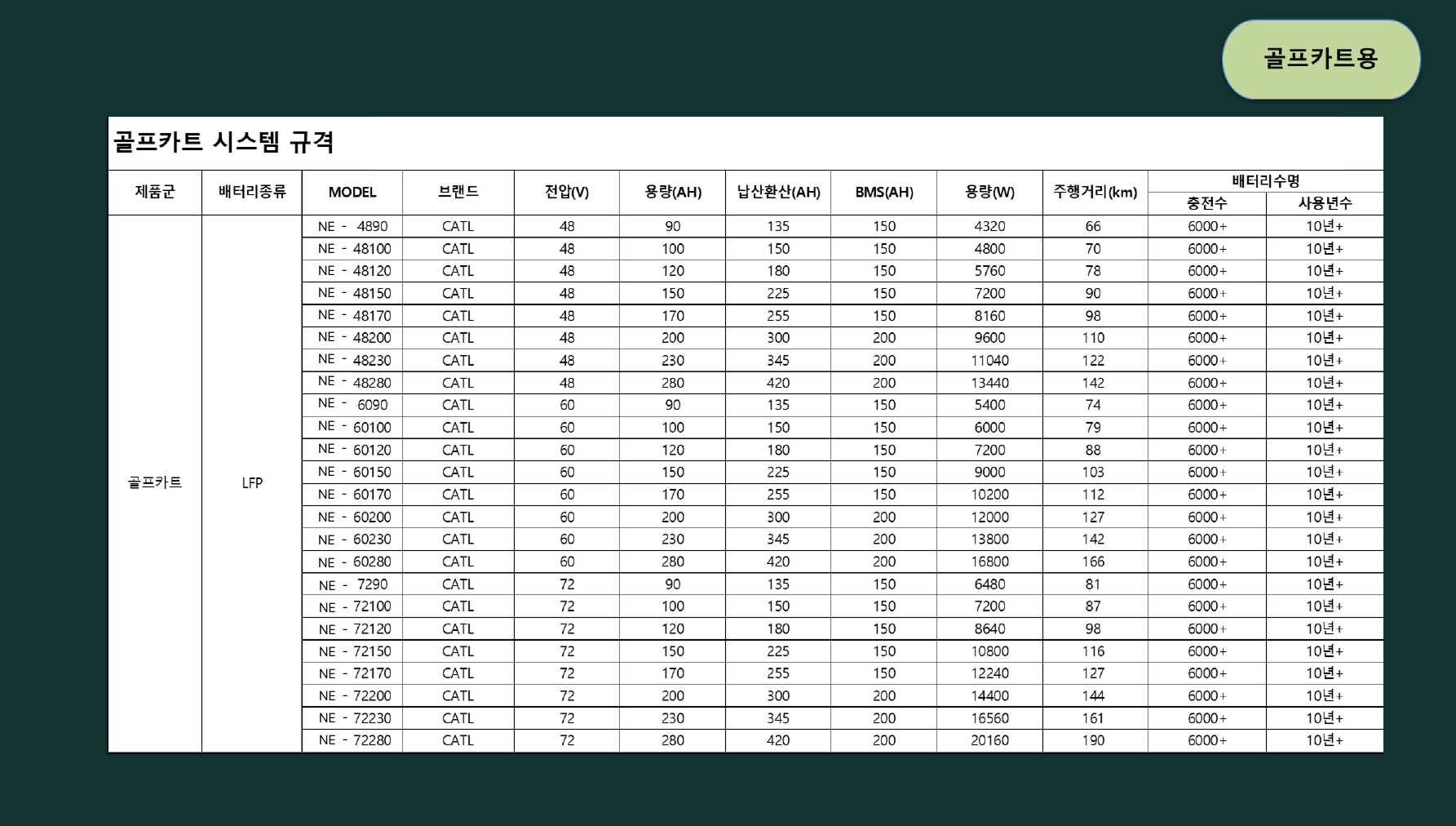 골프카트용 데이터시트