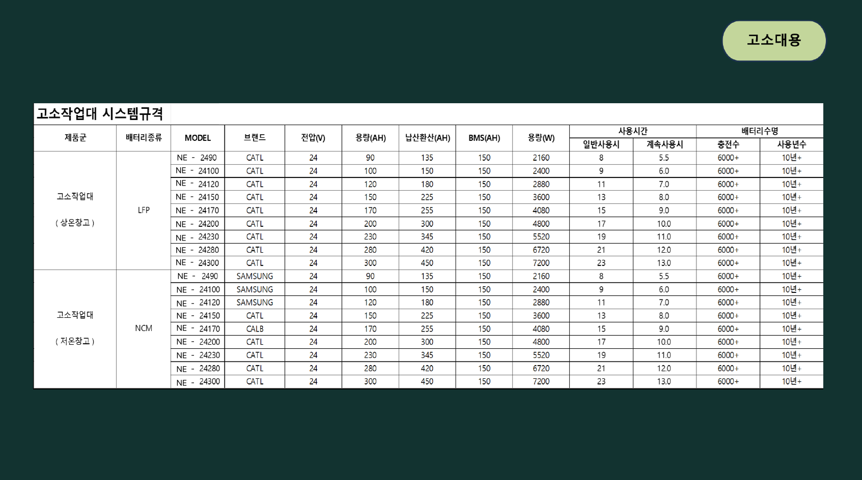 골프카트용 데이터시트