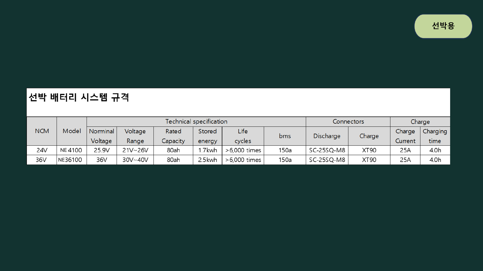 골프카트용 데이터시트
