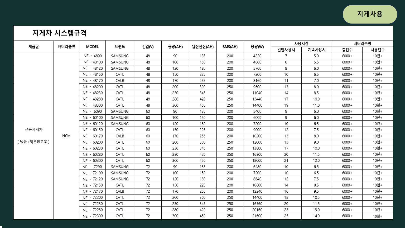 골프카트용 데이터시트