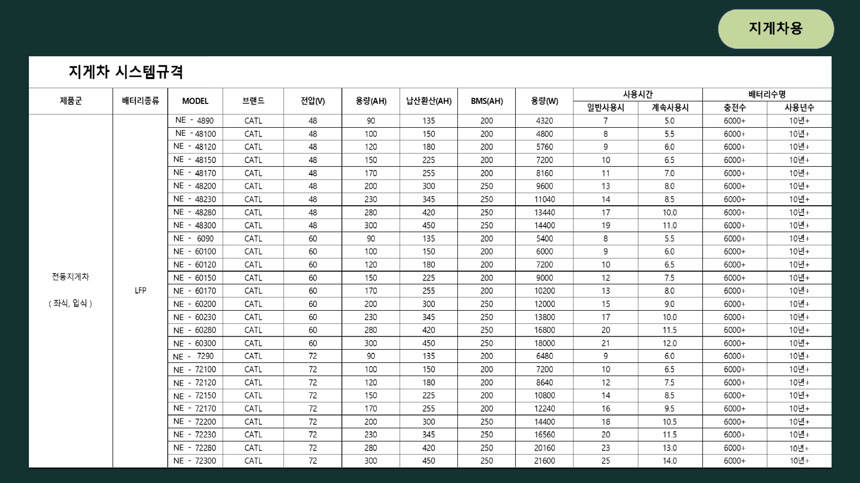 골프카트용 데이터시트
