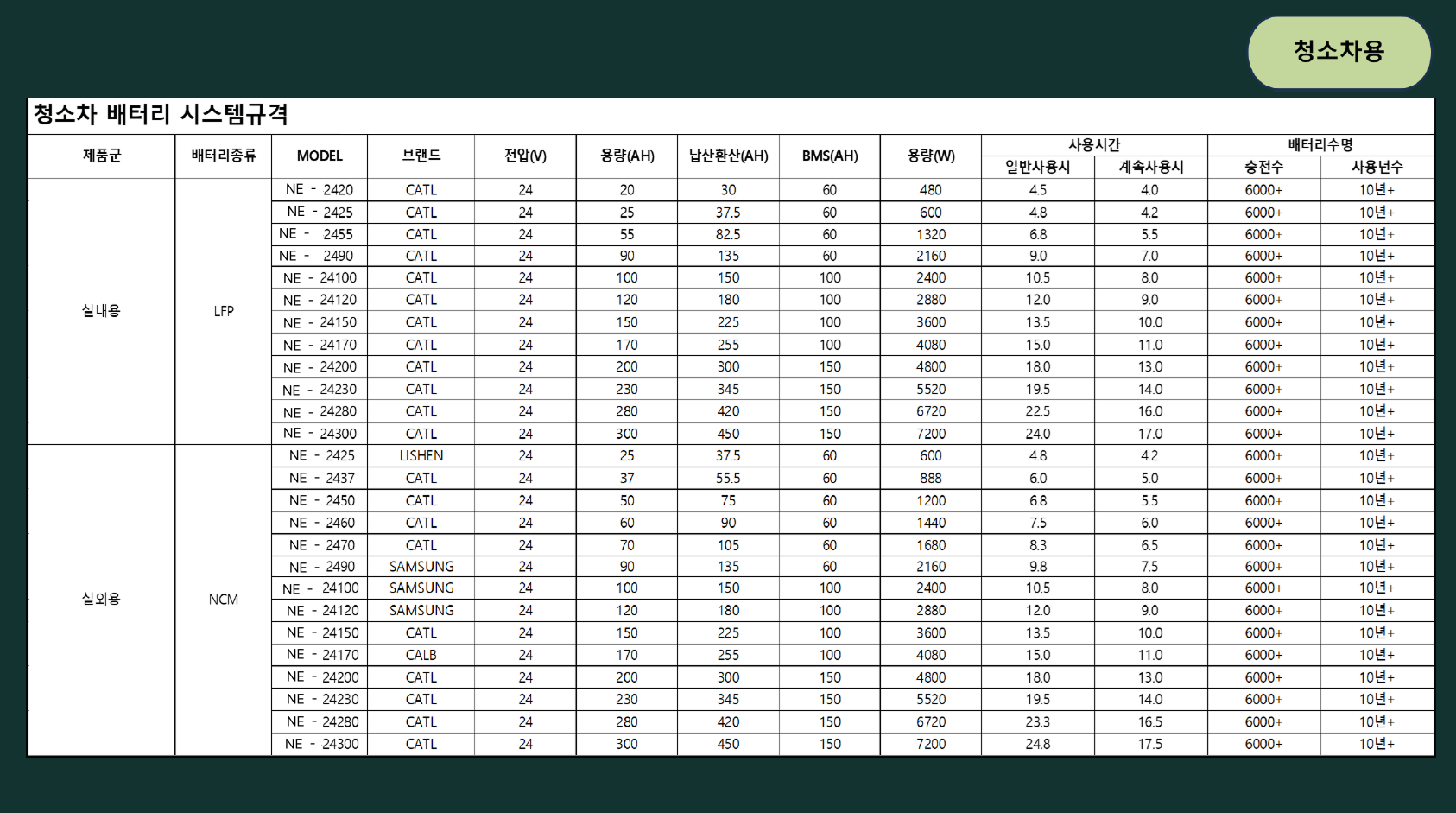 골프카트용 데이터시트
